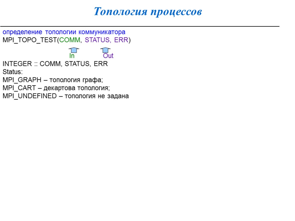 Топология процессов определение топологии коммуникатора MPI_TOPO_TEST(COMM, STATUS, ERR) In Out INTEGER :: COMM, STATUS,